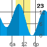 Nehenta Bay tide chart for Saturday, December 23, 2023