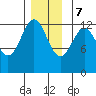 Nehenta Bay tide chart for Thursday, December 7, 2023