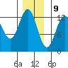 Nehenta Bay tide chart for Saturday, December 9, 2023