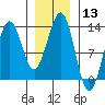 Nehenta Bay tide chart for Saturday, January 13, 2024