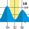 Nehenta Bay tide chart for Thursday, January 18, 2024