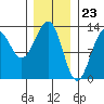 Nehenta Bay tide chart for Tuesday, January 23, 2024