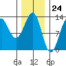 Nehenta Bay tide chart for Wednesday, January 24, 2024