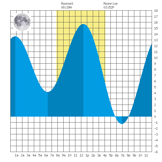 Nehenta Bay tide chart for Thursday, January 25, 2024