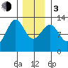 Nehenta Bay tide chart for Wednesday, January 3, 2024