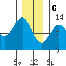 Nehenta Bay tide chart for Saturday, January 6, 2024