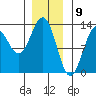 Nehenta Bay tide chart for Tuesday, January 9, 2024