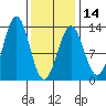 Nehenta Bay tide chart for Wednesday, February 14, 2024