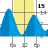 Nehenta Bay tide chart for Thursday, February 15, 2024