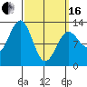 Nehenta Bay tide chart for Saturday, March 16, 2024