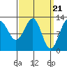 Nehenta Bay tide chart for Thursday, March 21, 2024