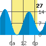 Nehenta Bay tide chart for Wednesday, March 27, 2024
