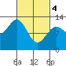 Nehenta Bay tide chart for Monday, March 4, 2024