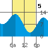 Nehenta Bay tide chart for Tuesday, March 5, 2024