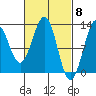 Nehenta Bay tide chart for Friday, March 8, 2024
