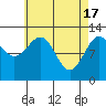 Nehenta Bay tide chart for Wednesday, April 17, 2024