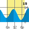 Nehenta Bay tide chart for Friday, April 19, 2024