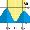 Nehenta Bay tide chart for Tuesday, April 30, 2024