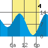 Nehenta Bay tide chart for Thursday, April 4, 2024