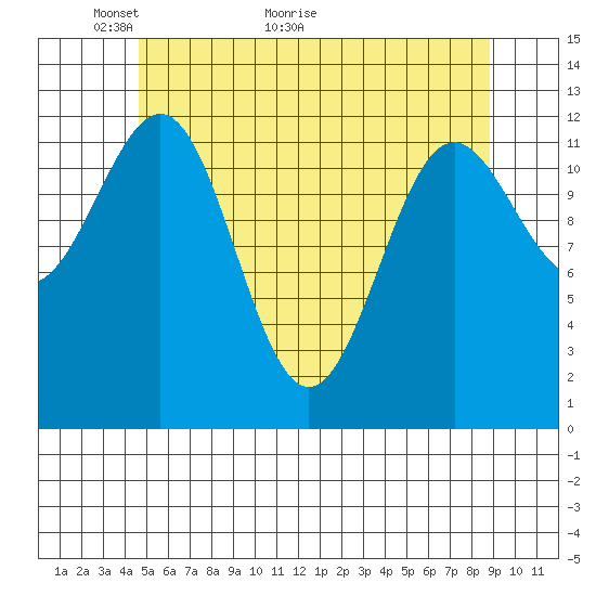 Nehenta Bay tide chart for Tuesday, May 14, 2024