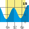 Nehenta Bay tide chart for Sunday, May 19, 2024