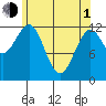 Nehenta Bay tide chart for Wednesday, May 1, 2024