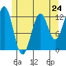 Nehenta Bay tide chart for Friday, May 24, 2024