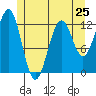 Nehenta Bay tide chart for Saturday, May 25, 2024