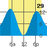 Nehenta Bay tide chart for Wednesday, May 29, 2024