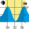 Nehenta Bay tide chart for Thursday, May 30, 2024