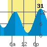 Nehenta Bay tide chart for Friday, May 31, 2024
