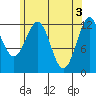 Nehenta Bay tide chart for Friday, May 3, 2024