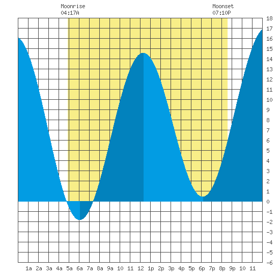 Nehenta Bay tide chart for Monday, May 6, 2024