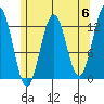 Nehenta Bay tide chart for Monday, May 6, 2024