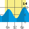 Nehenta Bay tide chart for Friday, June 14, 2024