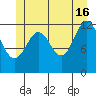Nehenta Bay tide chart for Sunday, June 16, 2024