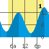 Nehenta Bay tide chart for Saturday, June 1, 2024