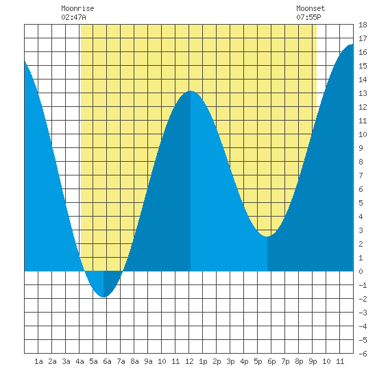 Nehenta Bay tide chart for Tuesday, June 4, 2024