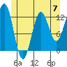 Nehenta Bay tide chart for Friday, June 7, 2024