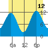 Nehenta Bay tide chart for Friday, July 12, 2024