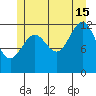 Nehenta Bay tide chart for Monday, July 15, 2024