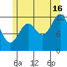 Nehenta Bay tide chart for Tuesday, July 16, 2024