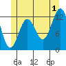 Nehenta Bay tide chart for Monday, July 1, 2024