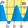 Nehenta Bay tide chart for Sunday, July 21, 2024