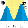 Nehenta Bay tide chart for Saturday, July 27, 2024
