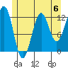 Nehenta Bay tide chart for Saturday, July 6, 2024