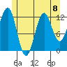 Nehenta Bay tide chart for Monday, July 8, 2024