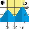 Nehenta Bay tide chart for Monday, August 12, 2024