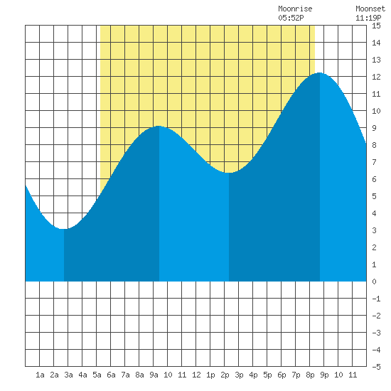 Nehenta Bay tide chart for Wednesday, August 14, 2024