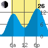 Nehenta Bay tide chart for Monday, August 26, 2024